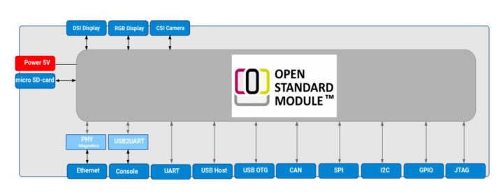 Schéma de bloc de kit d'évaluation MSRZG3EEEVK RZ / G3E
