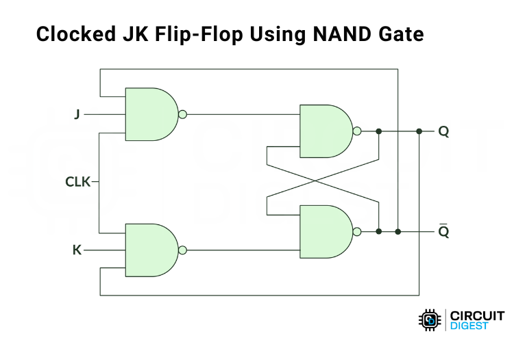 Flip Flop JK cadencé : guide complet avec circuit, table de vérité et fonctionnement 3 1759996839 617 Flip Flop JK cadence guide complet avec circuit table de