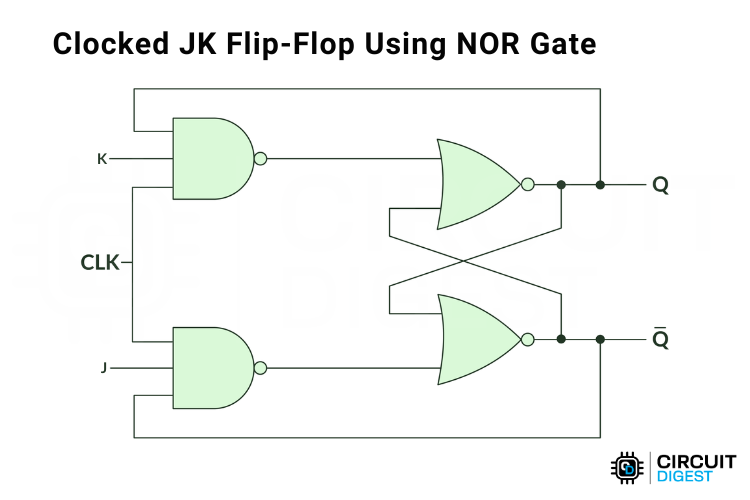 Flip Flop JK cadencé : guide complet avec circuit, table de vérité et fonctionnement 4 1759996839 685 Flip Flop JK cadence guide complet avec circuit table de