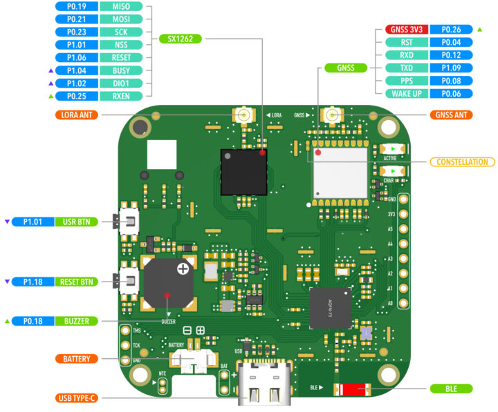Présentation du matériel FoBE IDEA Mesh Tracker C1