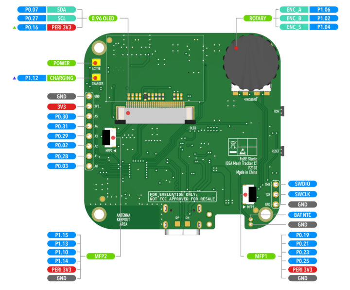 Brochage de la carte de commande FoBE IDEA Mesh Tracker C1