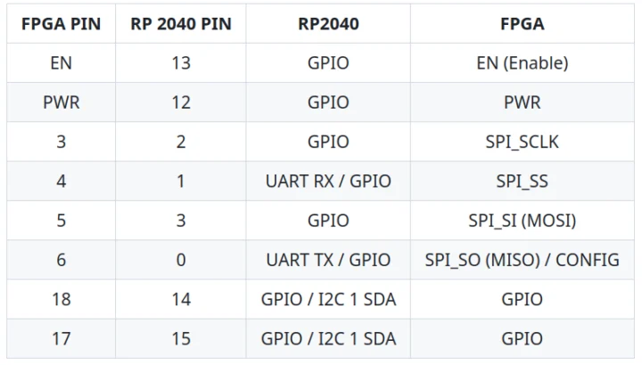 Câblage RP2040 FPGA