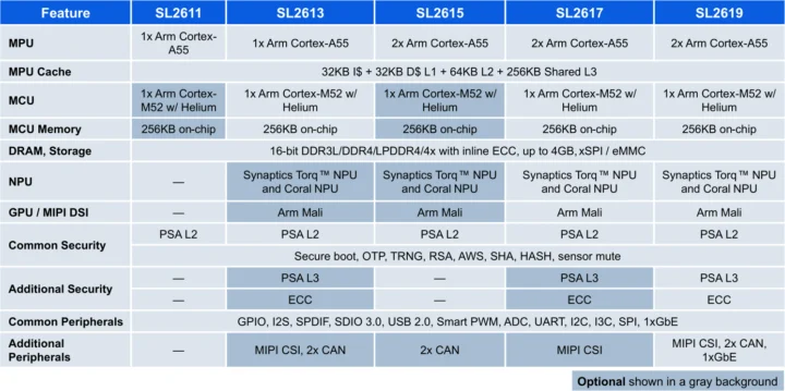 SL2611 contre SL2613 contre SL2615 contre SL2617 contre SL2619