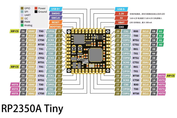 RP2350A Cartes RP2350 à faible coût de taille minuscule