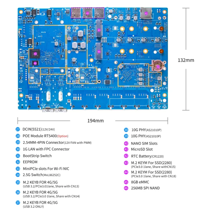Côté inférieur du Banana Pi BPI-R4 Pro