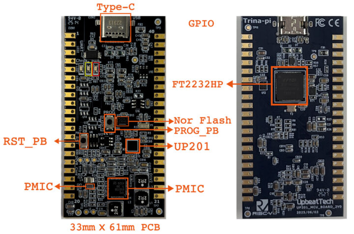 Carte MCU optimiste Trina pi UP201