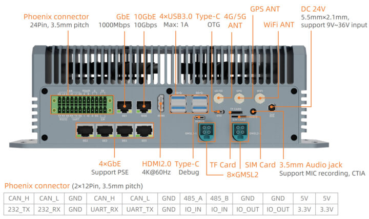 Panneau arrière EC-AGXOrin avec 8x interfaces GMSL2