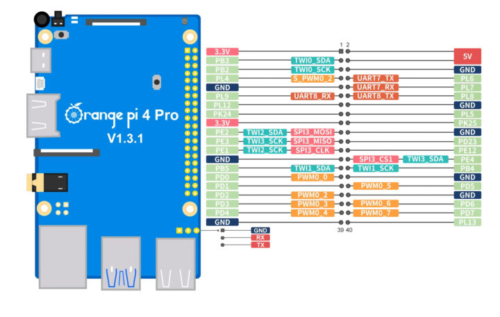 Brochage du Orange Pi 4 Pro