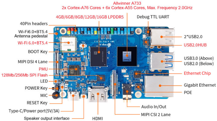 SBC Allwinner A733 avec 16 Go LPDDR5