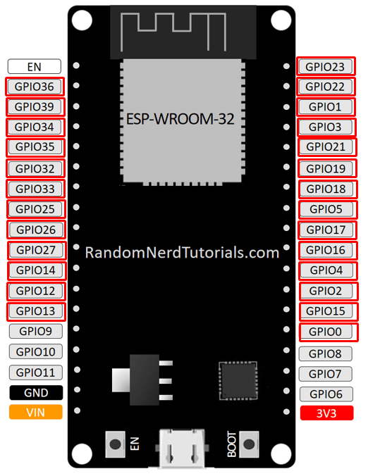 1761674426 308 ESP32 avec capteur de mouvement PIR utilisant des interruptions et