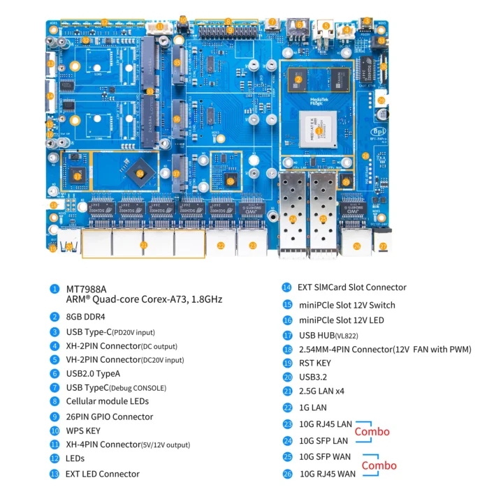 Carte Mediate Filogic 880 10GbE 2,5GbE WiFi 7
