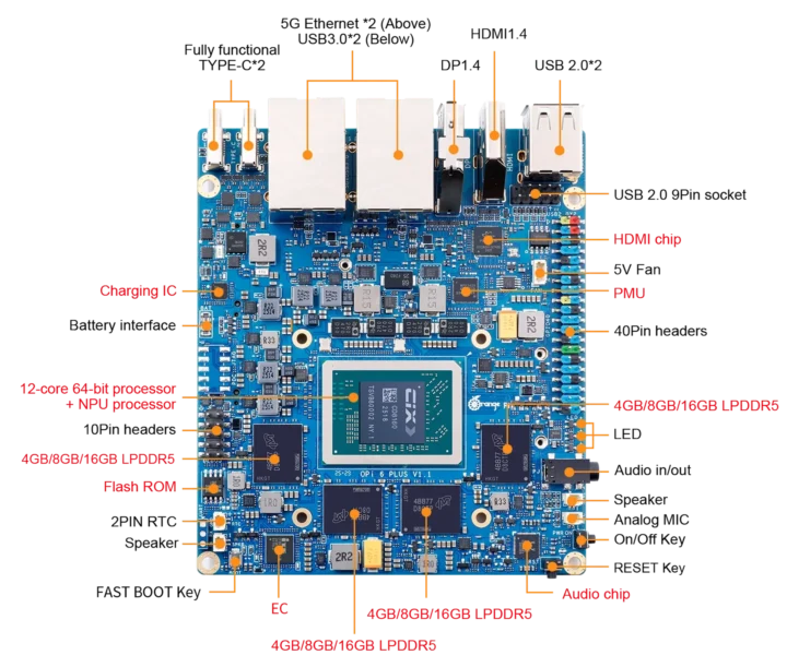 Spécifications du Orange Pi 6 Plus