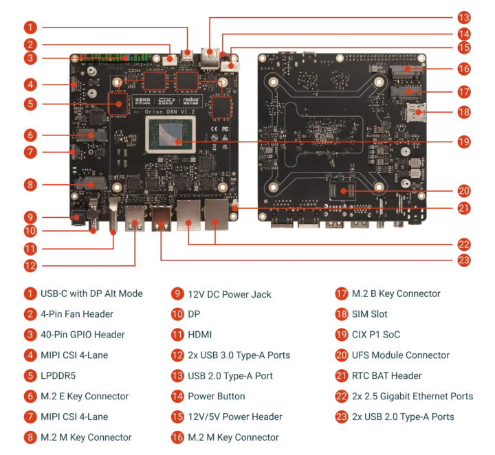 Spécifications du Orion O6N de la Radxa