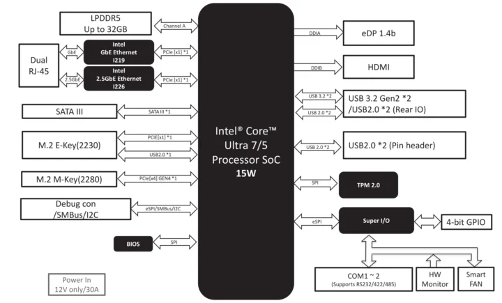 Schéma fonctionnel du PICO-ARU4