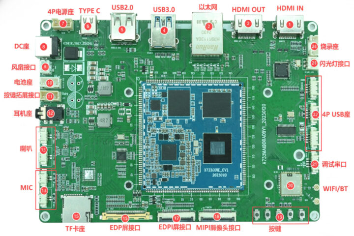 Présentation du logiciel de développement X733