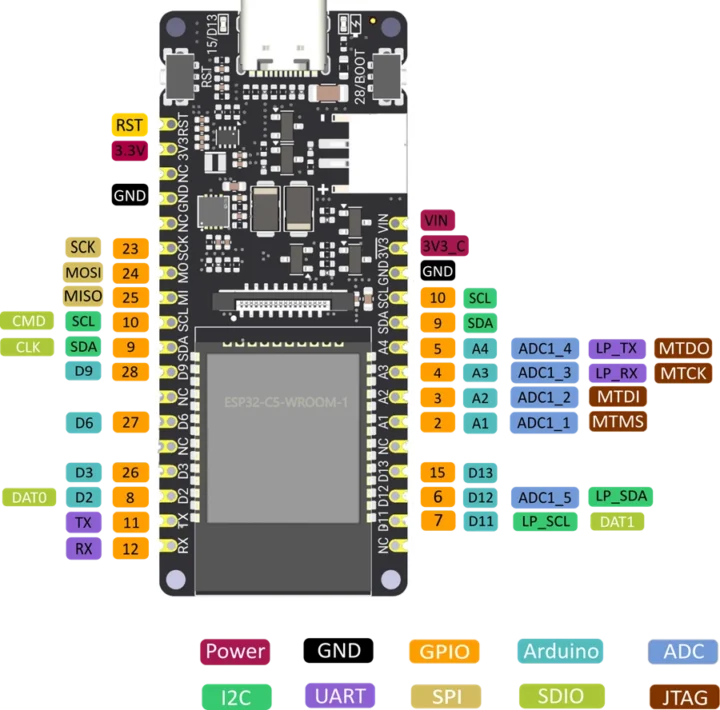 Schéma de brochage de la carte ESP32-C5