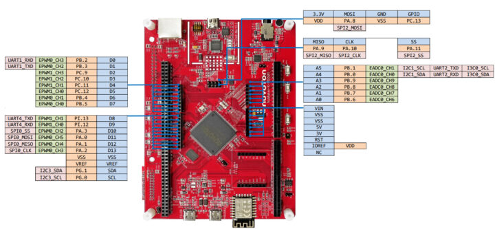 Brochage compatible Arduino UNO NuMaker-X-M55M1D