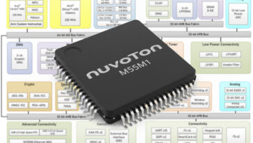Nuvoton M55M1 Series MCU