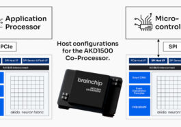 BrainChip AKD1500 Edge AI co-processor with PCIe and SPI host interfaces