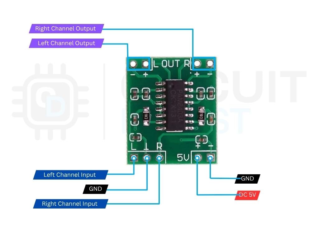 Amplificateur stéréo PAM8403 