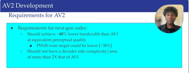 Exigences initiales du codec ouvert AV2