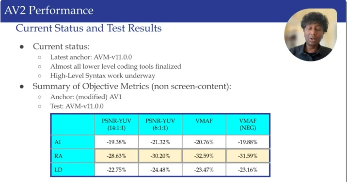 Mesures des objectifs de performances AV2