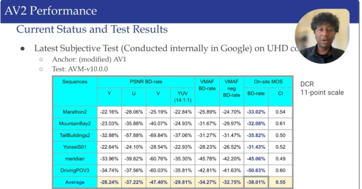 Test subjectif de performance AV2