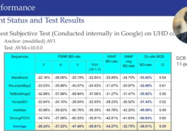 La sortie du codec vidéo ouvert AOMedia AV2 approche et offre une réduction de bande passante d'environ 40 %