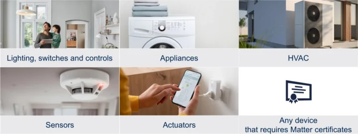 Applications de construction de maisons intelligentes à puce ST25A-DC