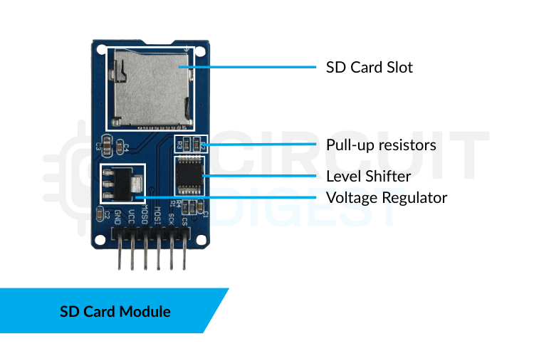 Composants du module de carte SD, notamment le régulateur AMS1117, les décaleurs de niveau et les résistances de rappel