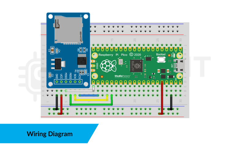 Schéma de câblage complet pour l'interface du module de carte SD avec Raspberry Pi Pico montrant les connexions des broches