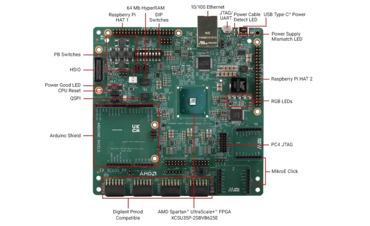En-têtes de ports du kit d'évaluation FPGA AMD Spartan UltraScale+ SU35P
