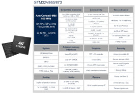 STM32V8 STM32V863 873 block diagram