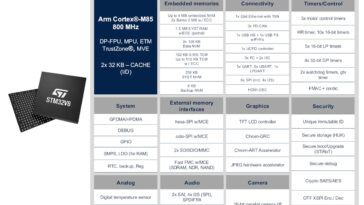 STM32V8 STM32V863 873 block diagram
