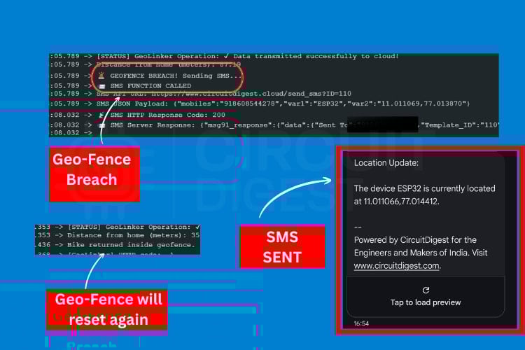 Alerte SMS reçue sur un téléphone mobile indiquant les coordonnées GPS lorsque la barrière géographique a été violée