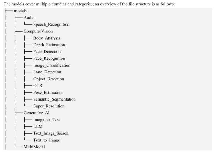 Collection de hubs de modèles d'IA CIX