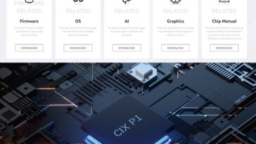 CIX P1 documentation