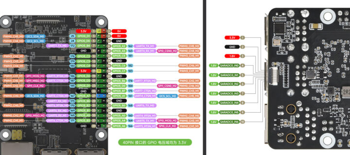 Brochage de Luckfox Aura