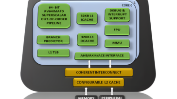 VEGA AS2161 block diagram
