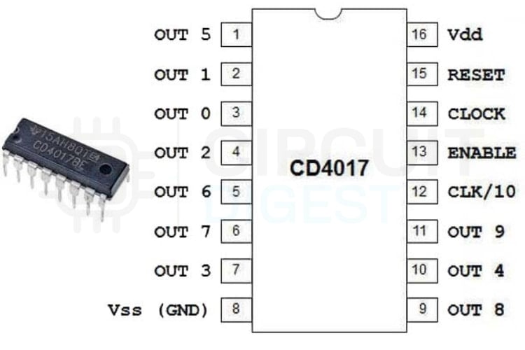 Schéma des broches IC CD4017 pour le circuit de chenillard LED montrant les 16 broches