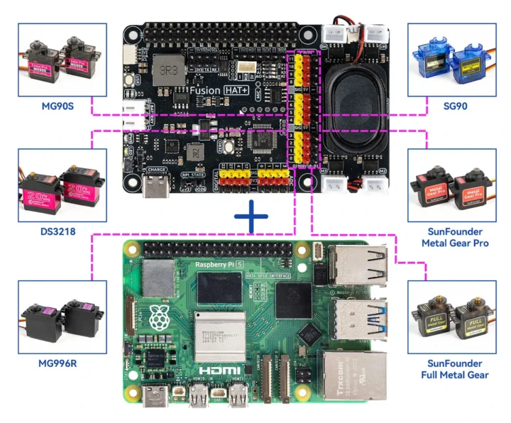 Chapeau de commande de moteur Raspberry Pi 5