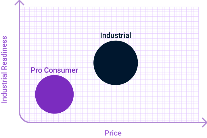 Toradex Pro Consommateur vs Industriel