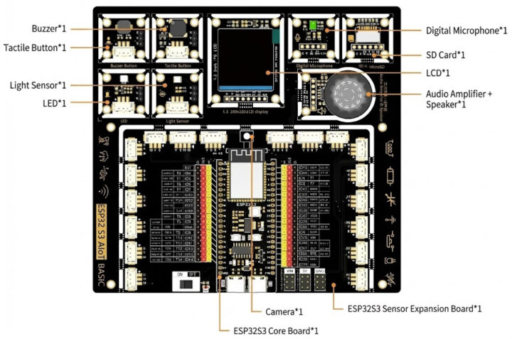Présentation du matériel du kit de base ESP32 S3 AIoT