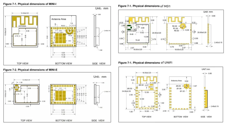 Dimensions des modules GD32VW553-MINI MD1 UNIFI