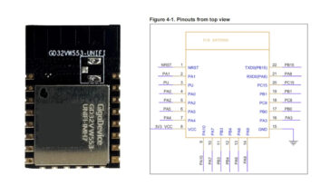 GD32VW553-UNIFI module