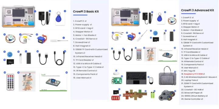 Kit de base vs kit avancé
