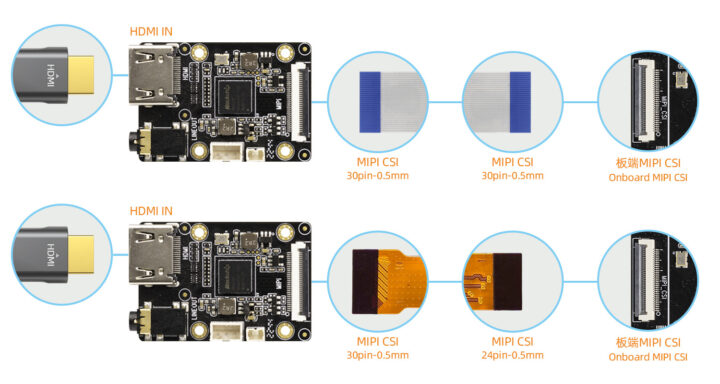 Connexion matérielle