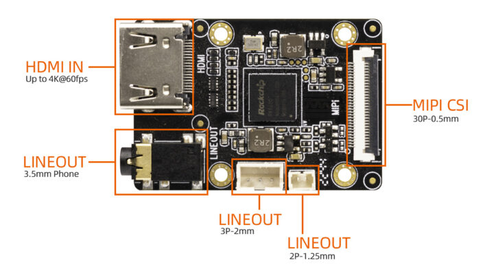 Interfaces de carte adaptateur Firefly HDMI vers MIPI CSI
