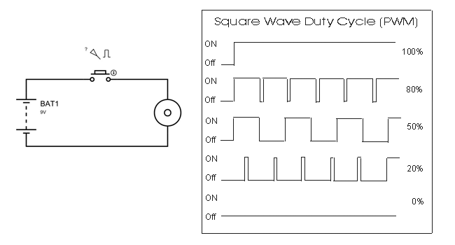 Contrôle de la vitesse du moteur à courant continu à l'aide d'Arduino et d'un potentiomètre 2 Controle de la vitesse du moteur a courant continu a