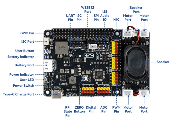Spécifications de Fusion HAT+